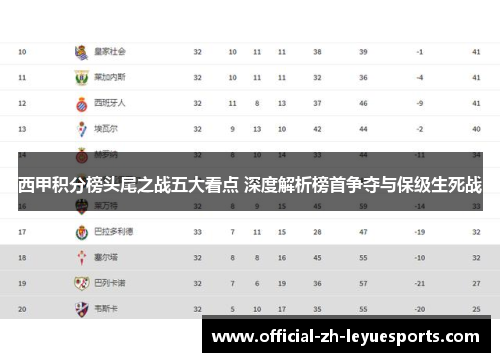 西甲积分榜头尾之战五大看点 深度解析榜首争夺与保级生死战