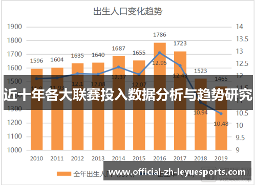 近十年各大联赛投入数据分析与趋势研究