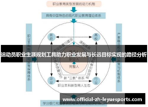 运动员职业生涯规划工具助力职业发展与长远目标实现的路径分析