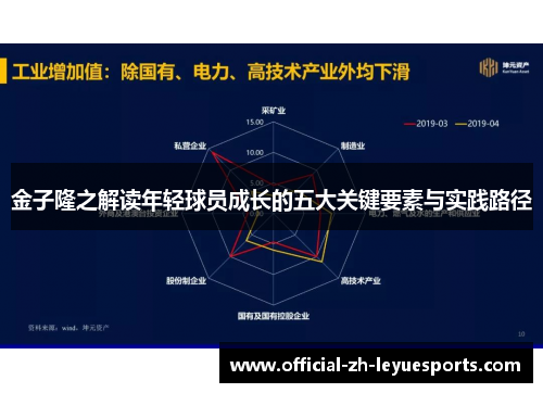 金子隆之解读年轻球员成长的五大关键要素与实践路径 金子隆之解读年轻球员成长的五大关键要素与实践路径