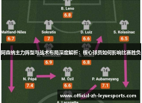 阿森纳主力阵型与战术布局深度解析：核心球员如何影响比赛胜负