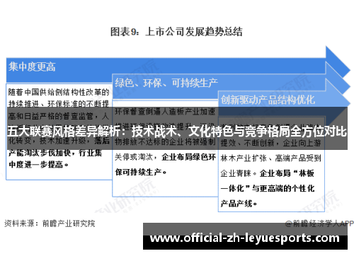 五大联赛风格差异解析:技术战术、文化特色与竞争格局全方位对比 五大联赛风格差异解析:技术战术、文化特色与竞争格局全方位对比
