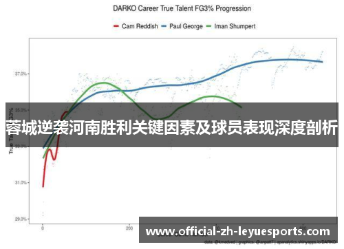 蓉城逆袭河南胜利关键因素及球员表现深度剖析