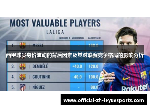 西甲球员身价波动的背后因素及其对联赛竞争格局的影响分析