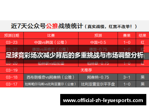 足球竞彩场次减少背后的多重挑战与市场调整分析 足球竞彩场次减少背后的多重挑战与市场调整分析