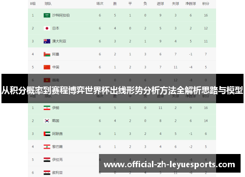 从积分概率到赛程博弈世界杯出线形势分析方法全解析思路与模型