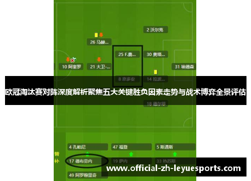 欧冠淘汰赛对阵深度解析聚焦五大关键胜负因素走势与战术博弈全景评估