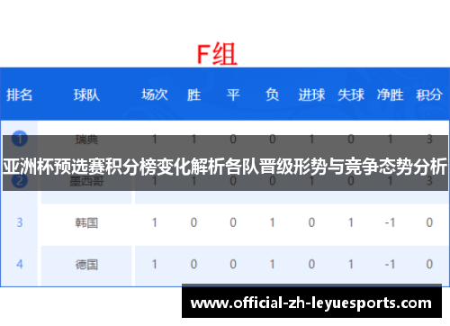 亚洲杯预选赛积分榜变化解析各队晋级形势与竞争态势分析