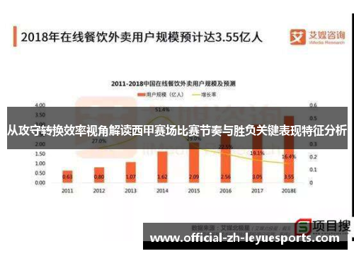 从攻守转换效率视角解读西甲赛场比赛节奏与胜负关键表现特征分析