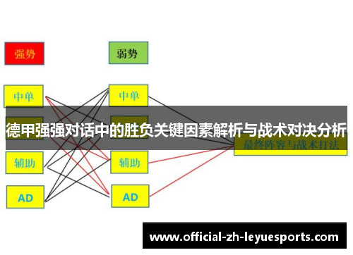 德甲强强对话中的胜负关键因素解析与战术对决分析